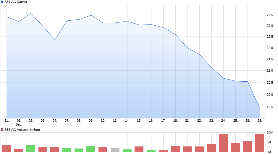 S&T/Kontron mit Foxconn (vorm. Quanmax AG) 1203875