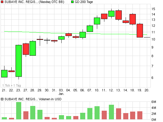 Börse nach Feierabend (inkl. REALDEPOT) 374371