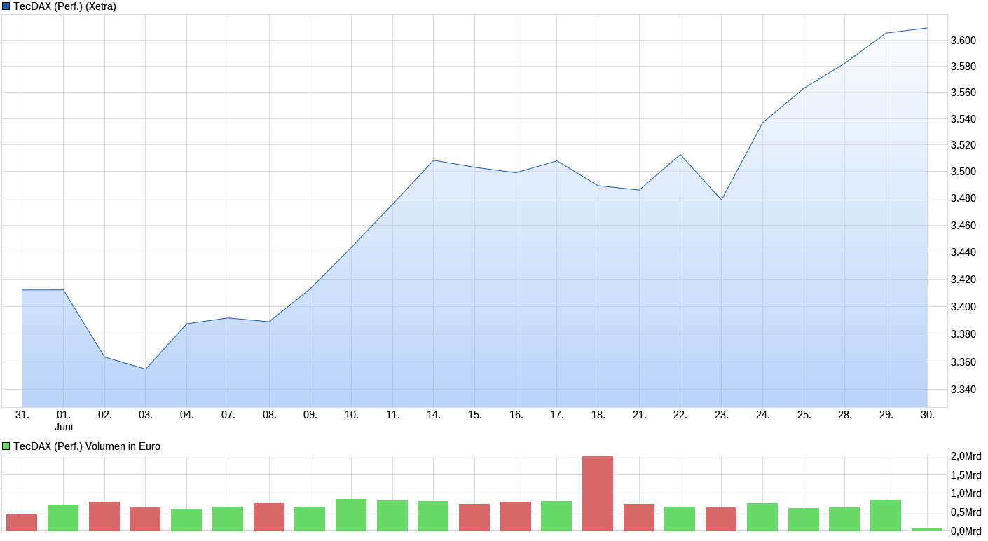 Börse ein Haifischbecken: Trade was du siehst 1261227