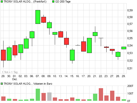 Börse nach Feierabend (inkl. REALDEPOT) 369169