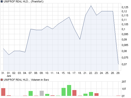 Uniprof - Steht hier ein Manteldeal bevor? 550912 329439