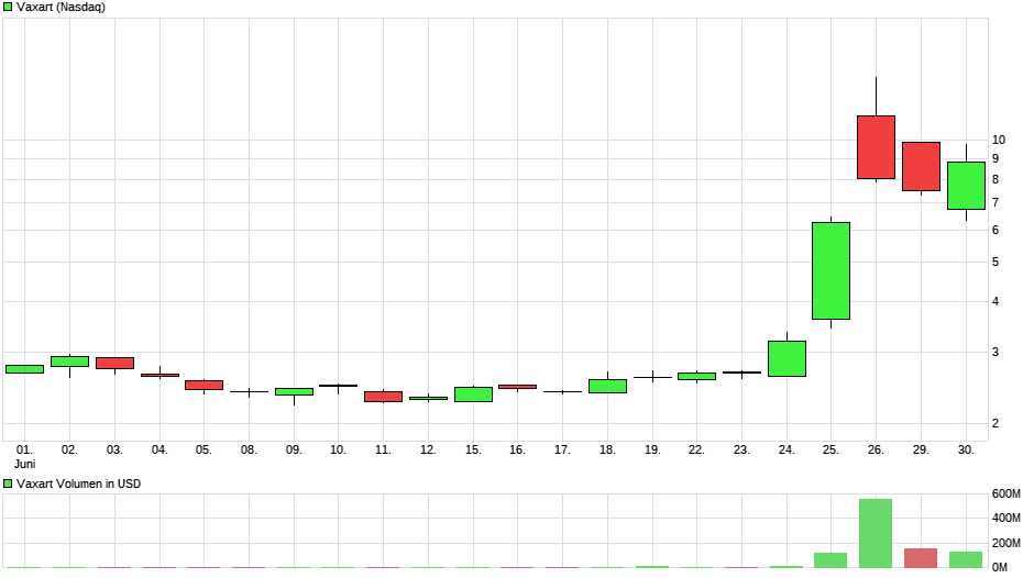 VXRT 0,96$ (-36%) 1188449