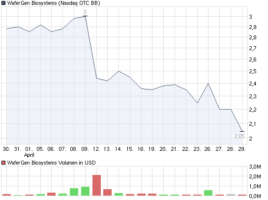 Hot-Stock für Kurzentschlossene: 140 % Belohnung 316629