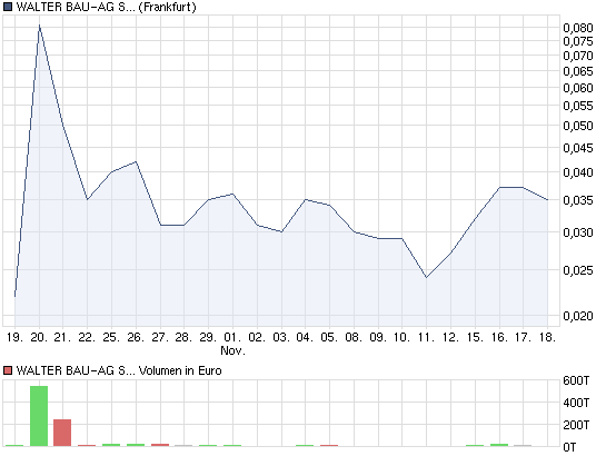 +++ Die neue KURSRAKETE! +++ 359344