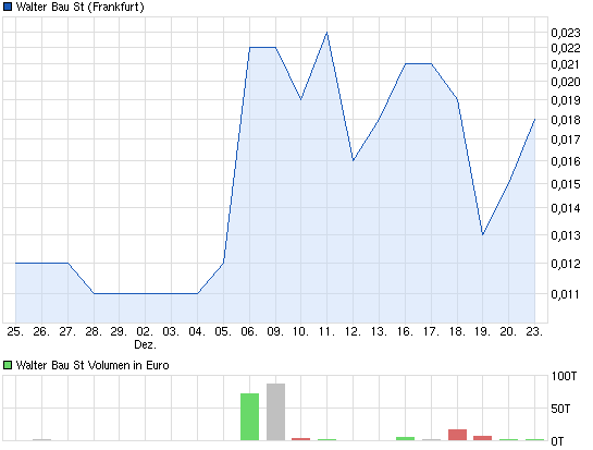 +++ Die neue KURSRAKETE! +++ 676416