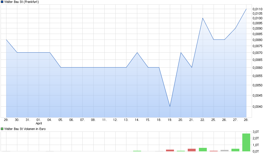 Bock auf Pennyrallye! 910807