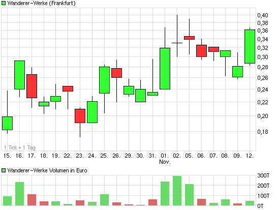 Wanderer AG die 5000 % Rallye ! 552485