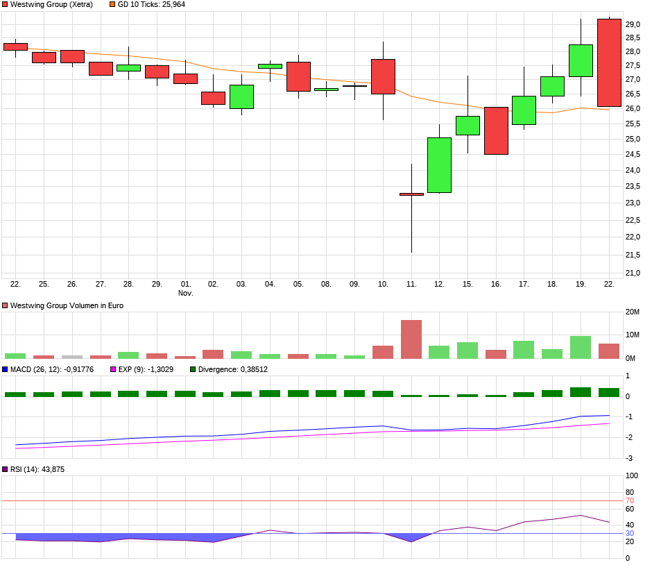 Westwing -- Neuer Thread 1285158