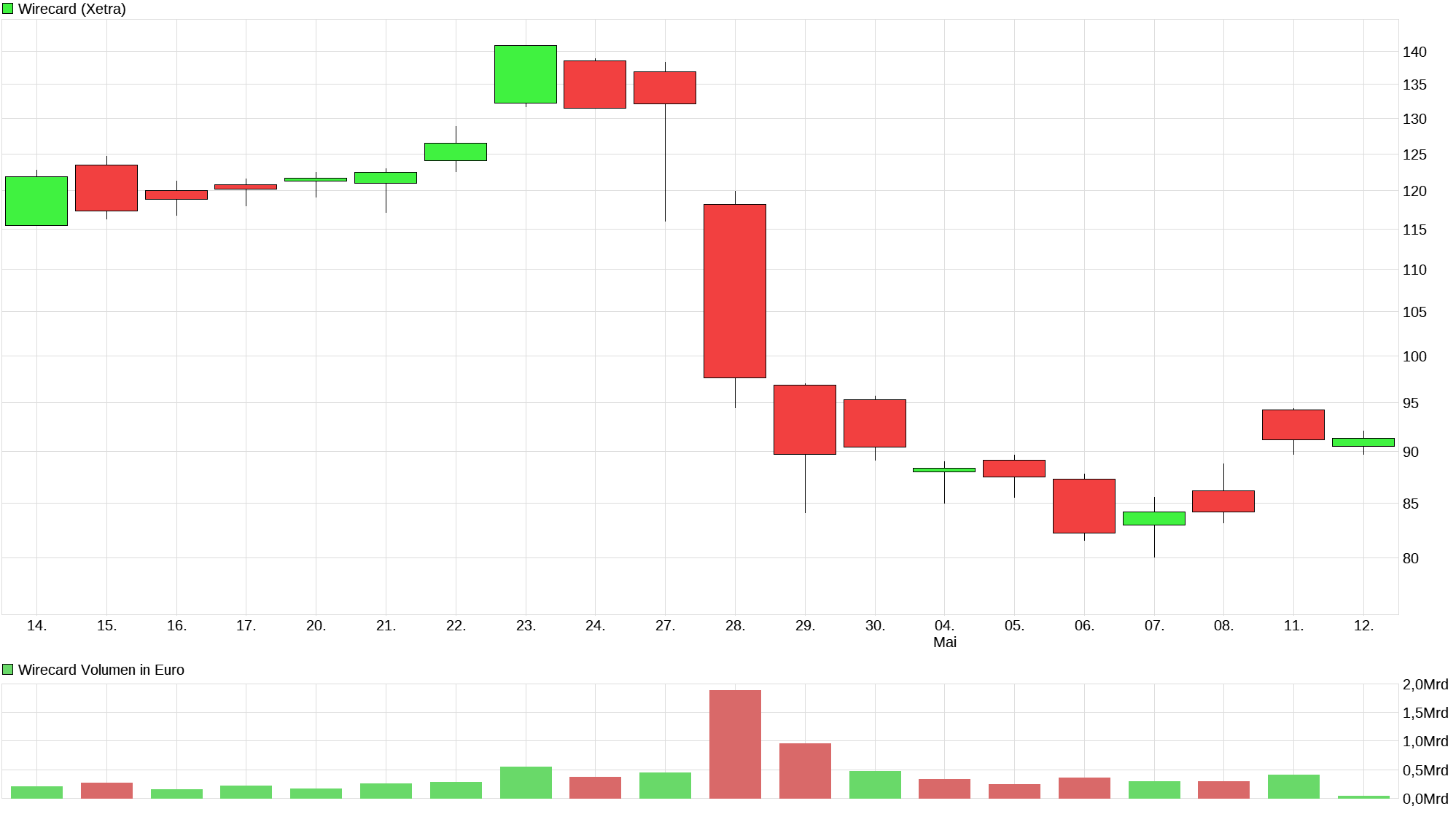 Meine Wirecard-Gewinne - Thread! 1177736