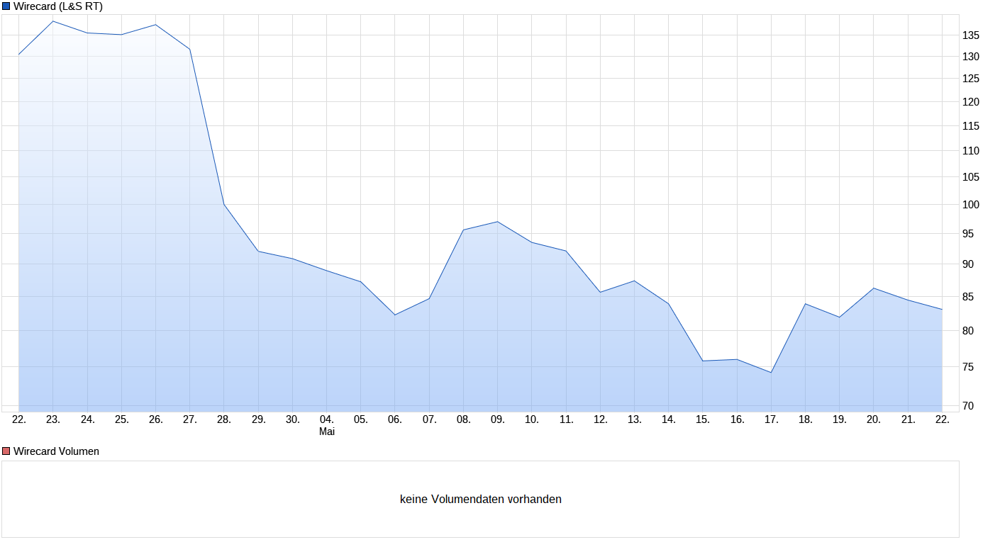 Meine Wirecard-Gewinne - Thread! 1179922