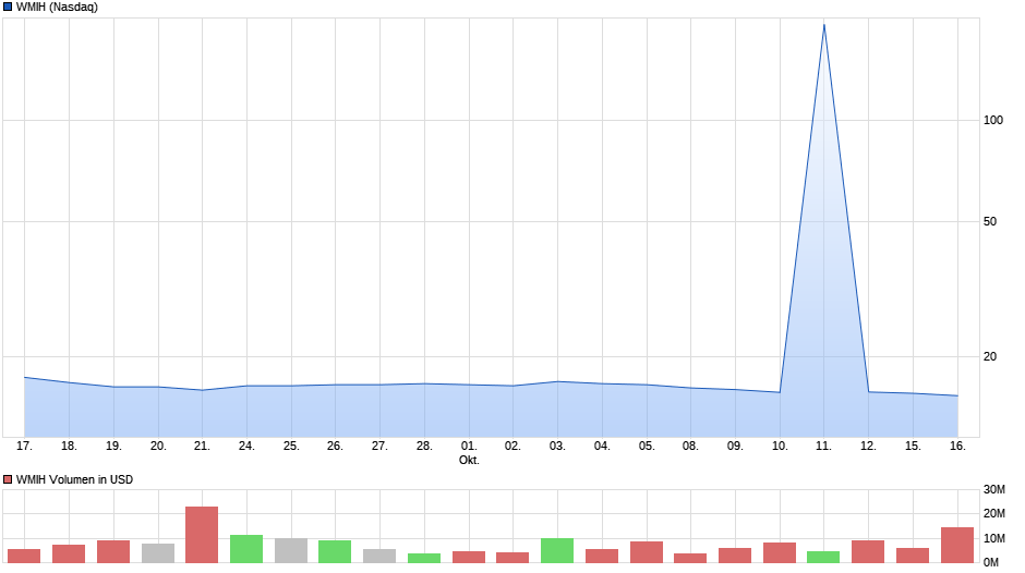 COOP News (ehemals: Wamu /WMIH) 1078610