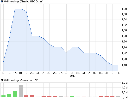 Harte Fakten: WMI zu alter Kraft? 653572
