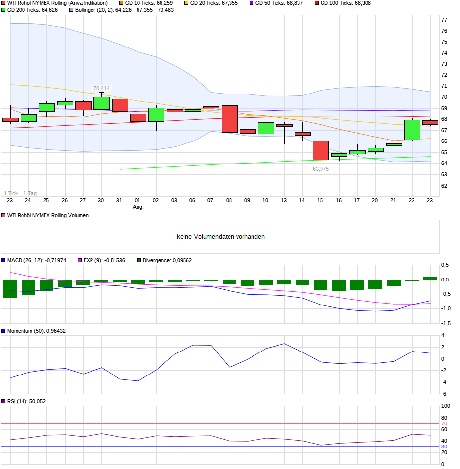 QV ultimate (unlimited) 1070827