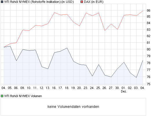 Inflationsindexierte Anleihen 280808