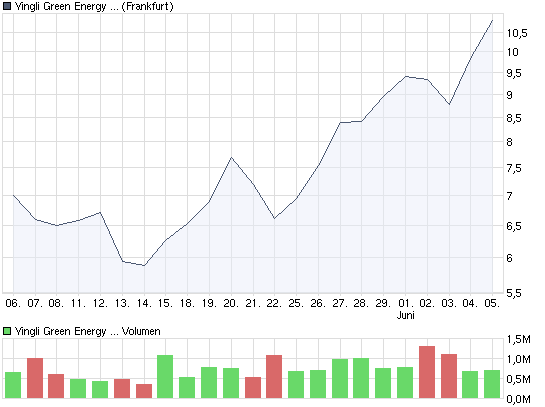  * * SUPER NEWS ZU SOLARWORLD * * 237033