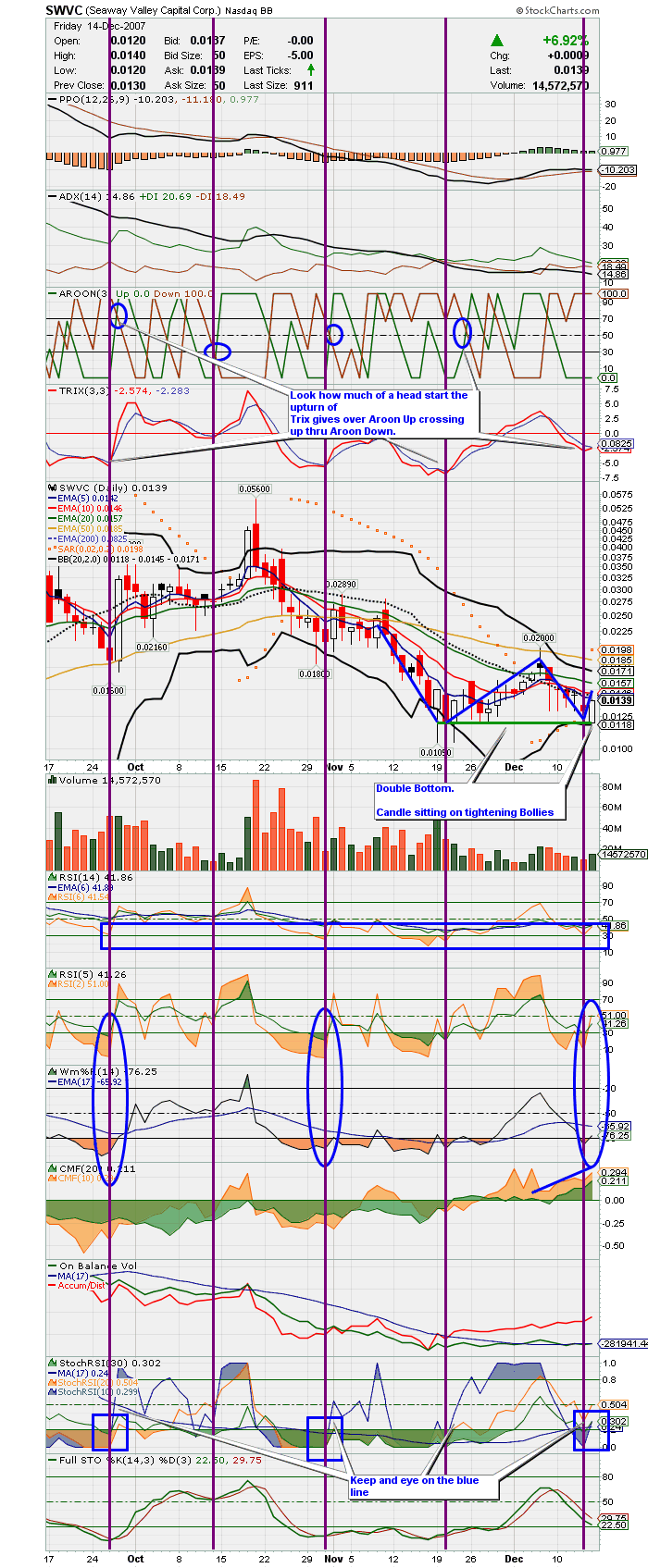 Leute schnell noch positionieren! 136864