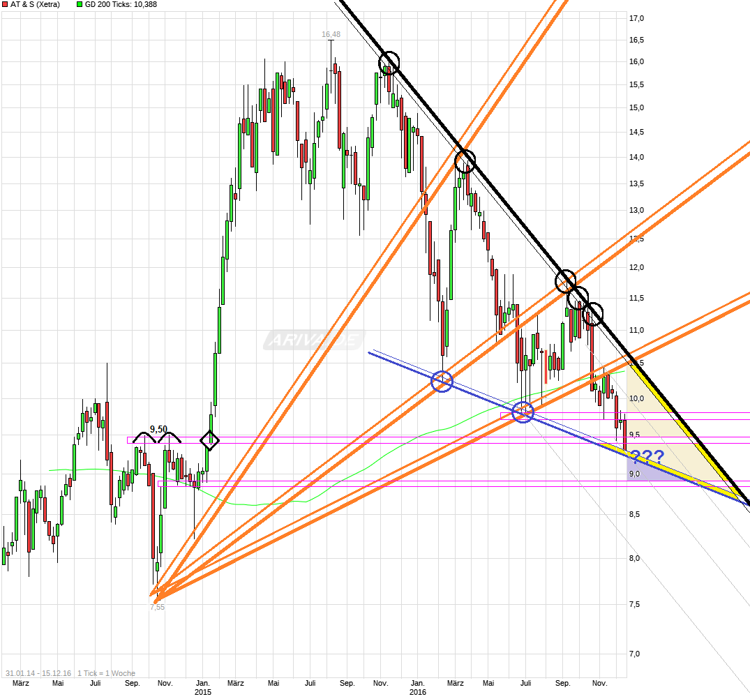 AT&S ist sehr unterbewertet! 958741