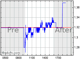 COOP News (ehemals: Wamu /WMIH) 1068495