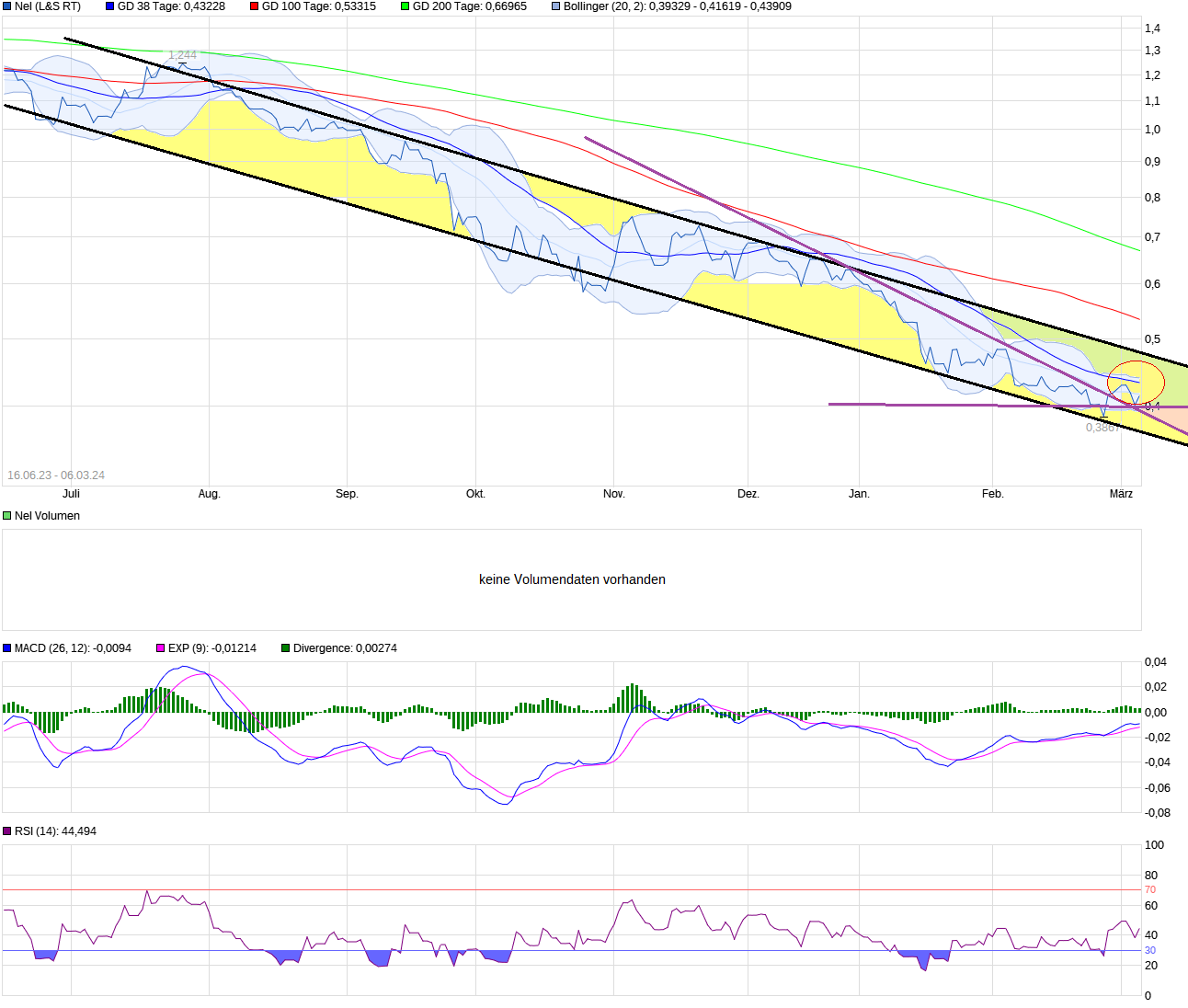 NEL, der Wasserstoffplayer aus Norwegen 1418169