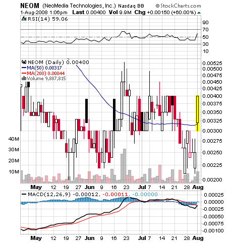 NEOMEDIA / GAVITEC - Mobile Marketing 177871