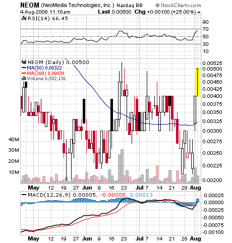 NEOMEDIA / GAVITEC - Mobile Marketing 178334