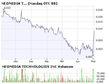 NEOMEDIA / GAVITEC - Mobile Marketing 178533