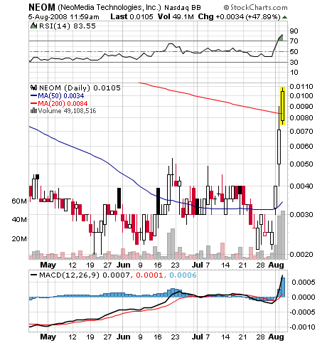 NEOMEDIA / GAVITEC - Mobile Marketing 178546