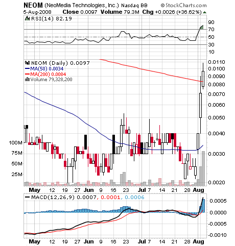 NEOMEDIA / GAVITEC - Mobile Marketing 178607