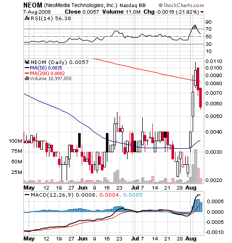 NEOMEDIA / GAVITEC - Mobile Marketing 179057