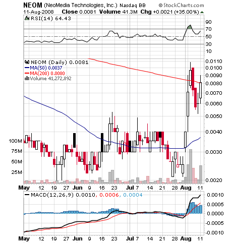 NEOMEDIA / GAVITEC - Mobile Marketing 179610