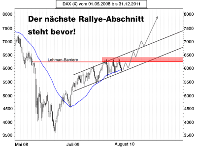 Quo Vadis Dax 2010 - Das Original 341338