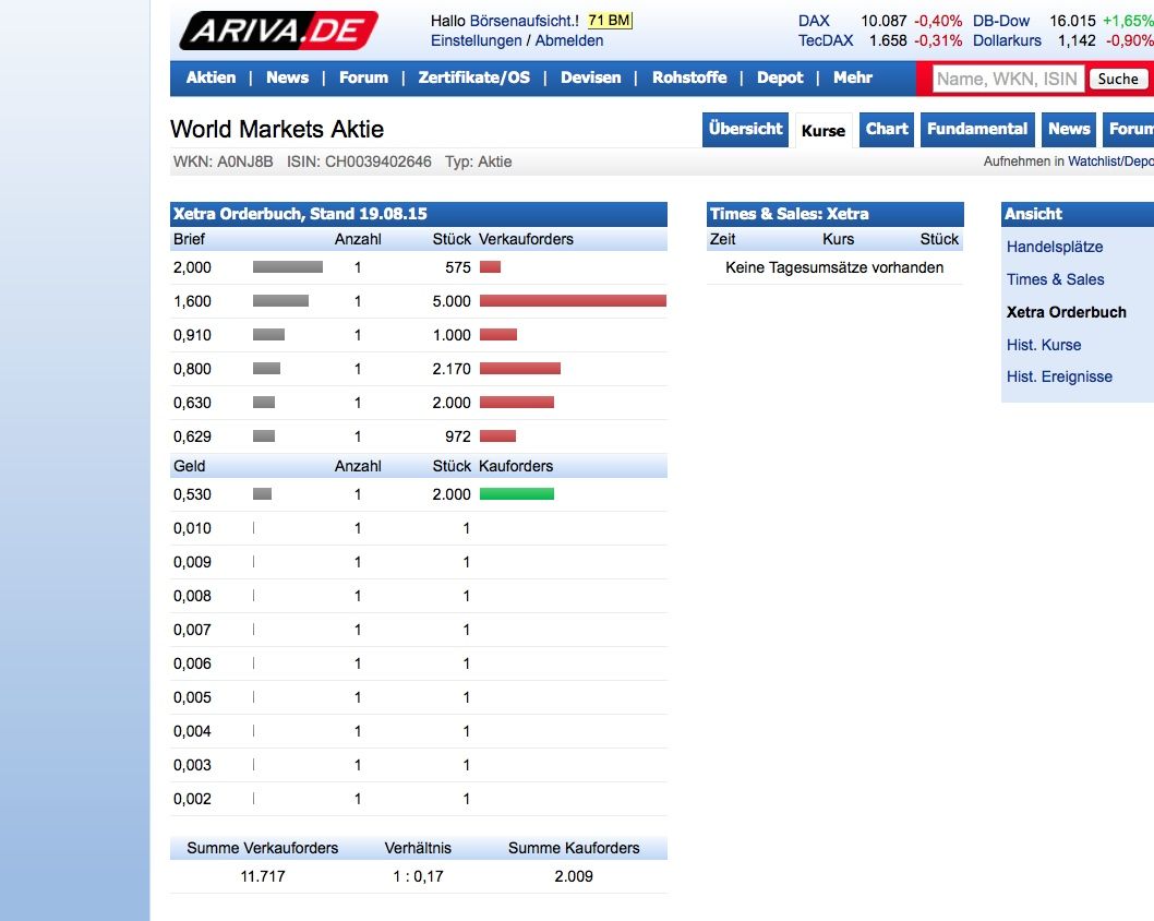 Über + 500 % - Die Megachance - World Markets AG 852745