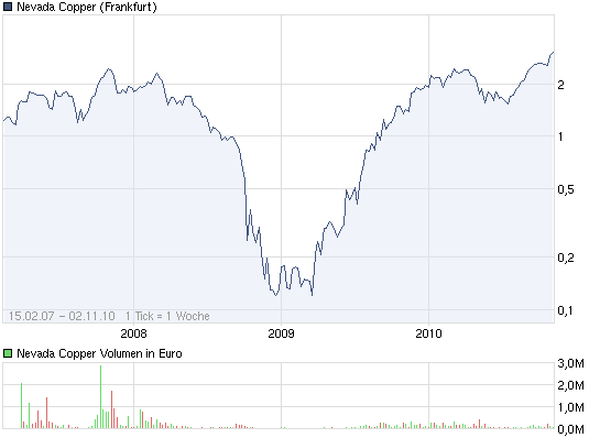 Tiger Resource ist Weltklasse beim Kupfer finden! 355363