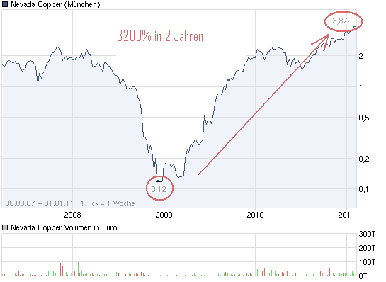 Kupfer - aes cyprium aut nominatus cuprum 377005