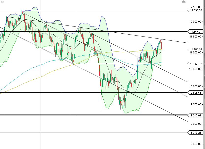 2015 QV DAX-DJ-GOLD-EURUSD-JPY 875815
