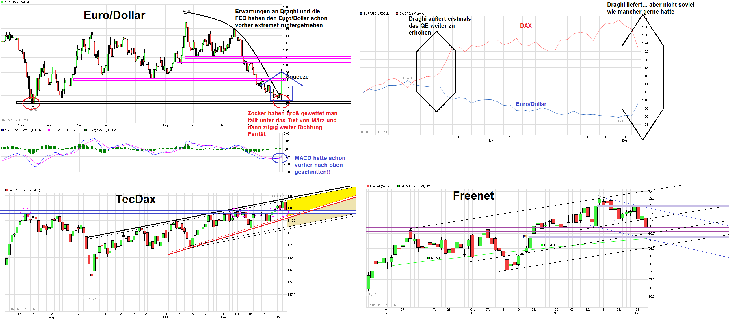 Freenet Group - WKN A0Z2ZZ 876082