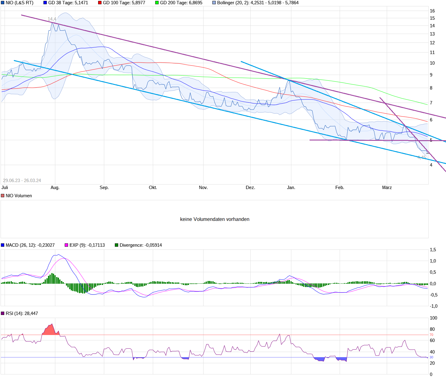 Überrollt NIO bald Tesla? 1421916