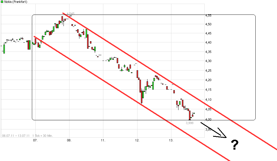 Nokia, das Comeback 2011 ...................... 420324
