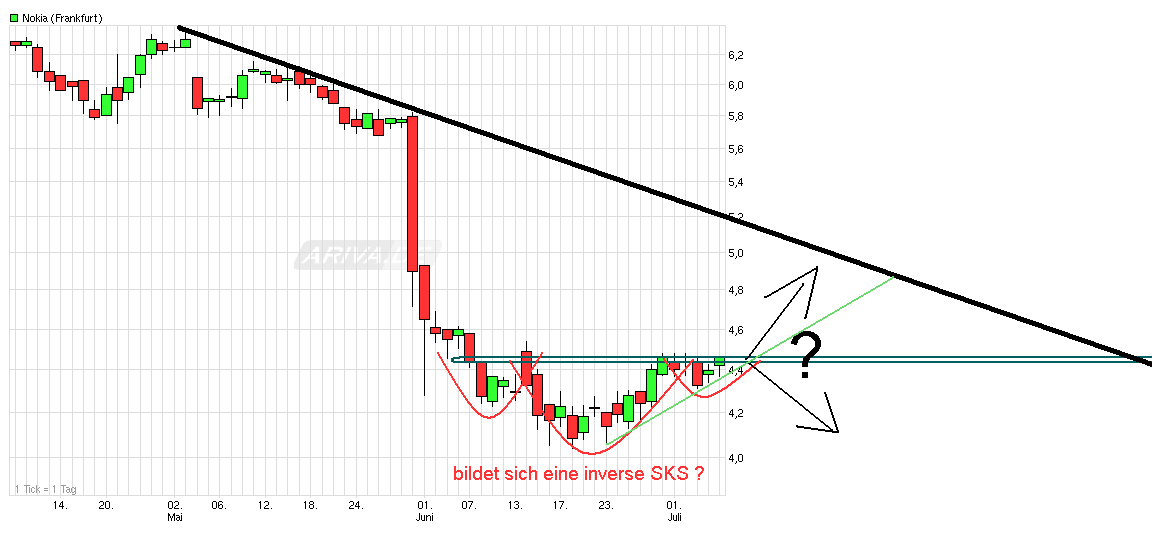 Nokia, das Comeback 2011 ...................... 418555