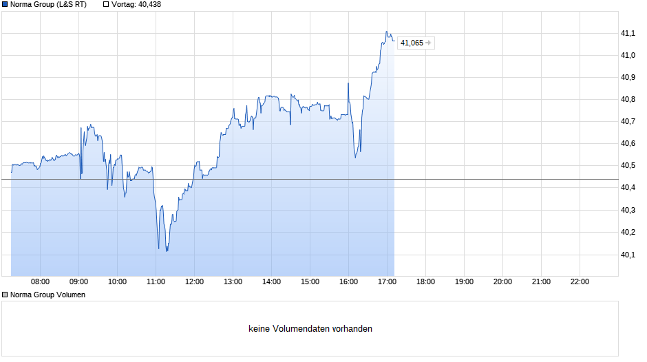 Norma Group SE 2016 970683