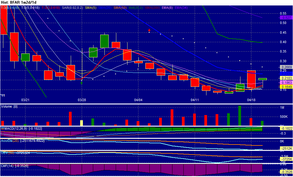 BFAR BioPharm Asia$0.19 Tradingchance auf 400-500% 396908
