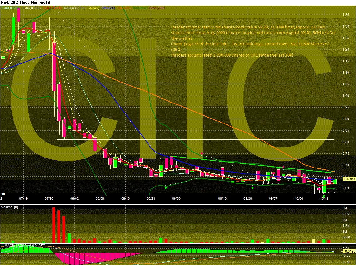 CIIC unbewertete, geshortete Chinaperle 351013