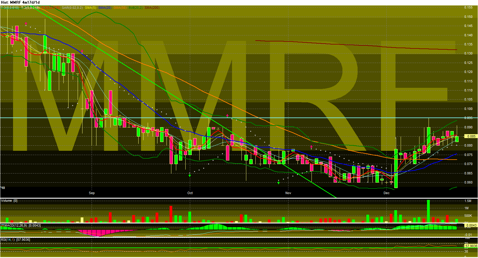 MMR GLOBAL - unentdeckte Healthcare Perle 367984