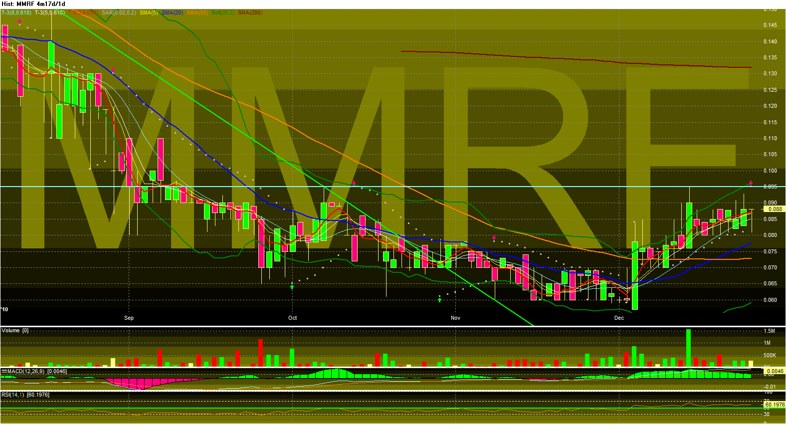 MMR GLOBAL - unentdeckte Healthcare Perle 368761