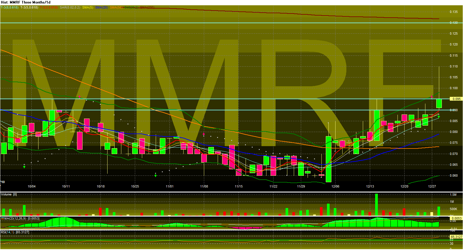 MMR GLOBAL - unentdeckte Healthcare Perle 368989
