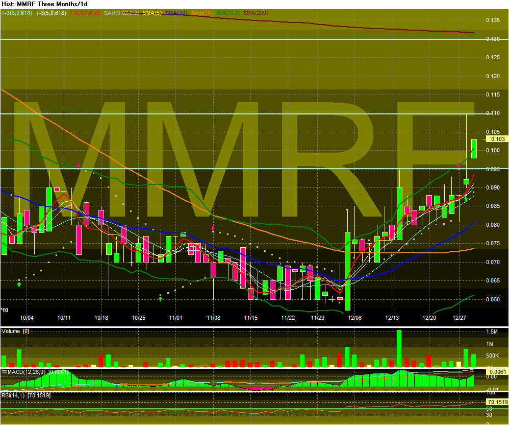 MMR GLOBAL - unentdeckte Healthcare Perle 369247