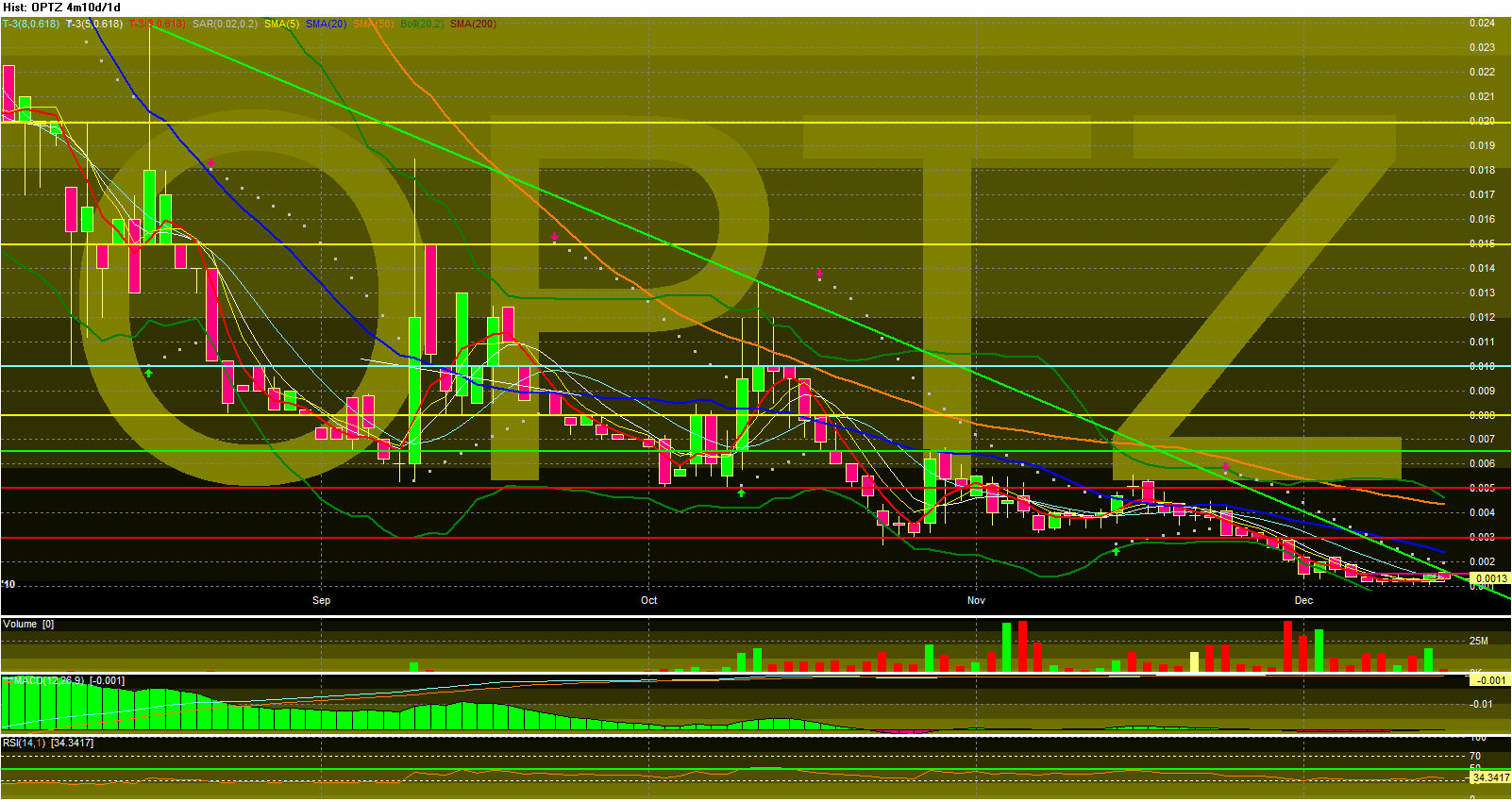 OPTZ Bottomplay mit Ver10fachungschance! 365896