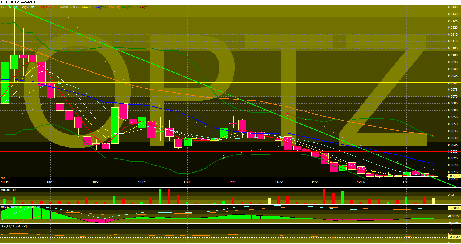 OPTZ Bottomplay mit Ver10fachungschance! 366714