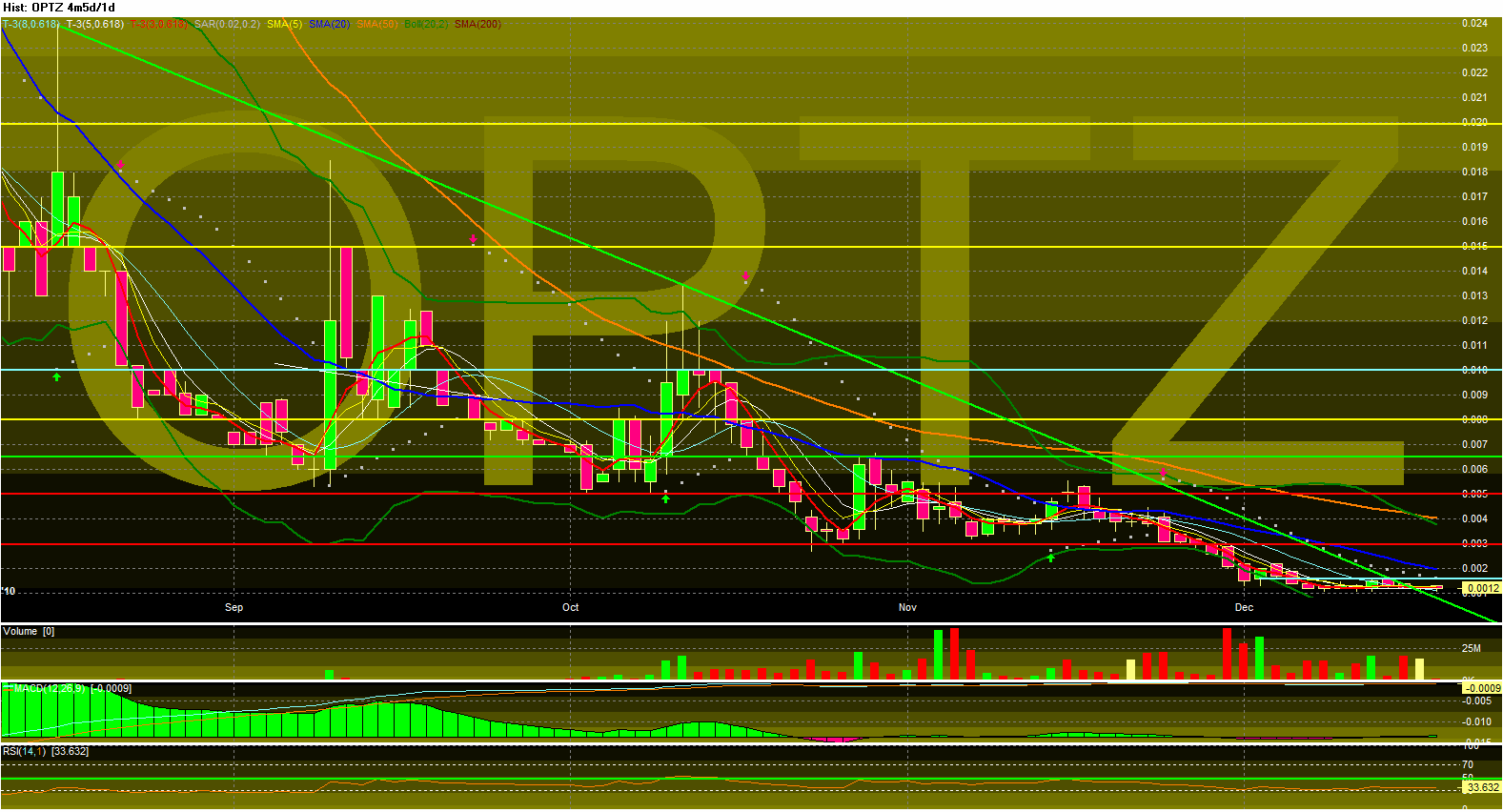 OPTZ Bottomplay mit Ver10fachungschance! 366812