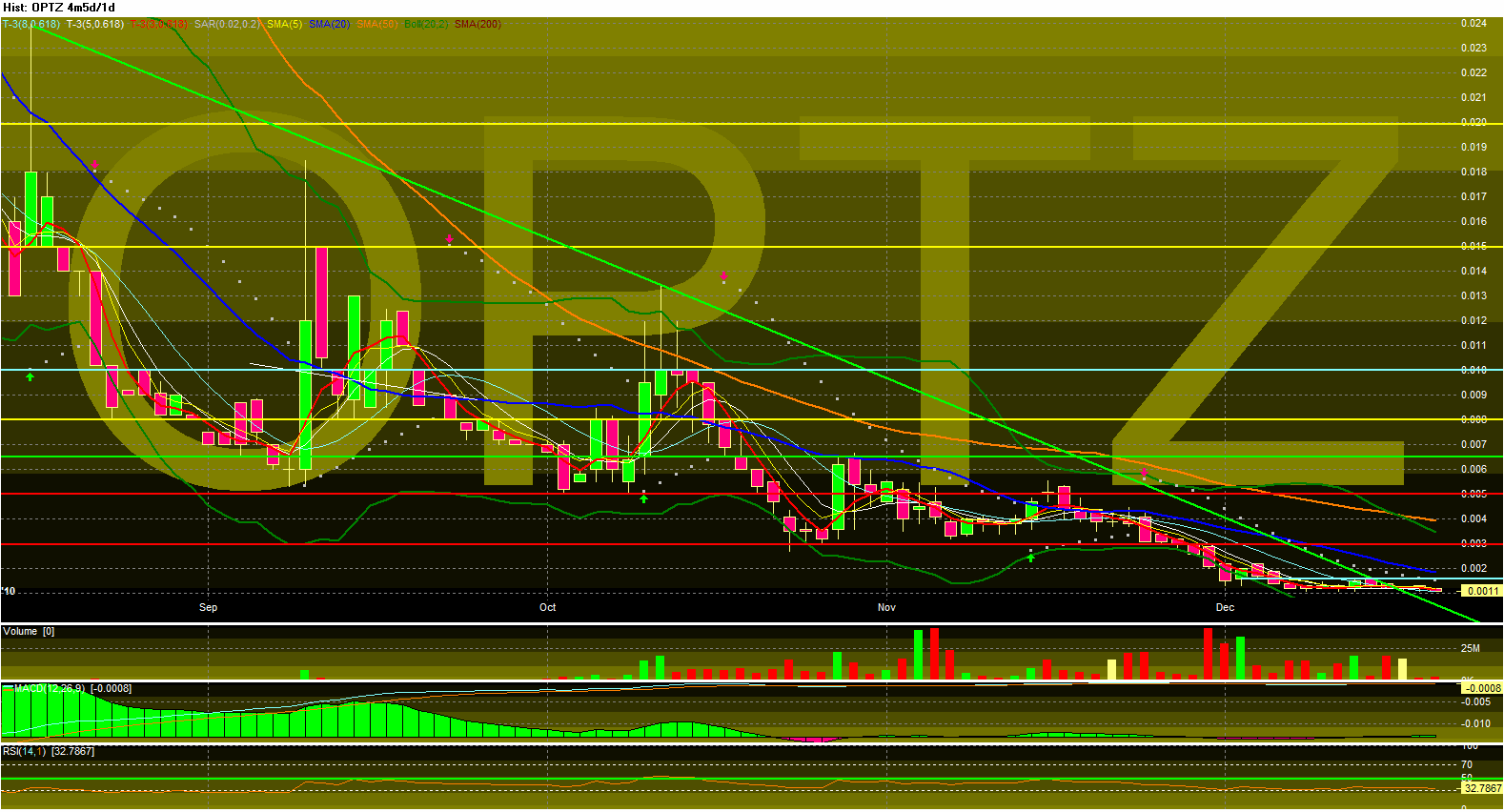 OPTZ Bottomplay mit Ver10fachungschance! 367301